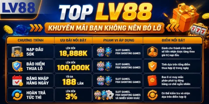 Top khuyến mãi LV88 hot nhất không nên bỏ lỡ